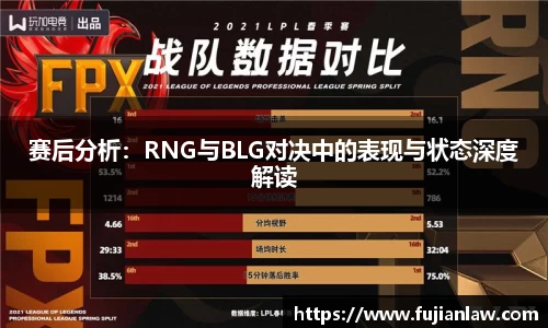 赛后分析：RNG与BLG对决中的表现与状态深度解读