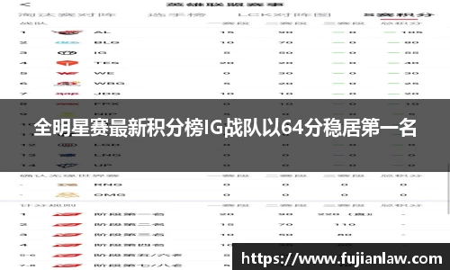 全明星赛最新积分榜IG战队以64分稳居第一名
